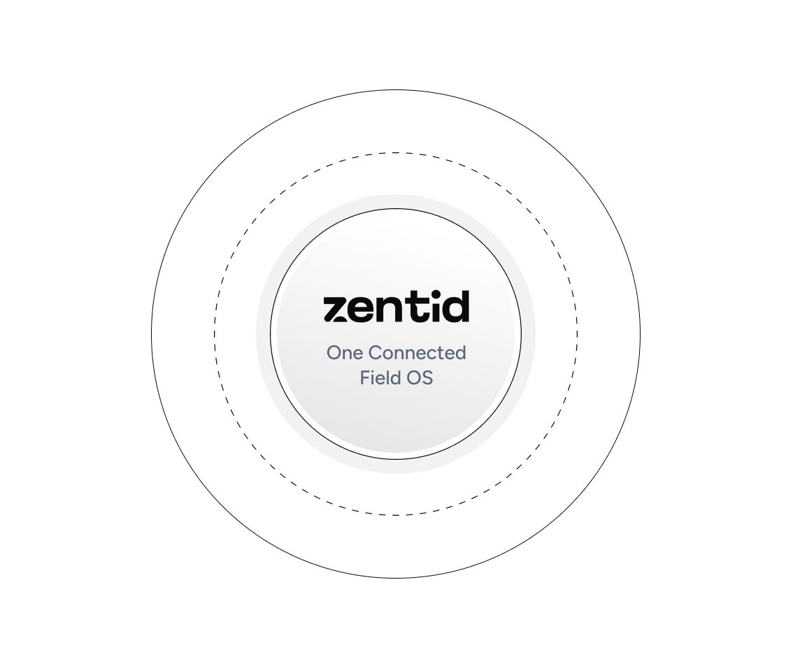 Zentid — One Connected Field OS